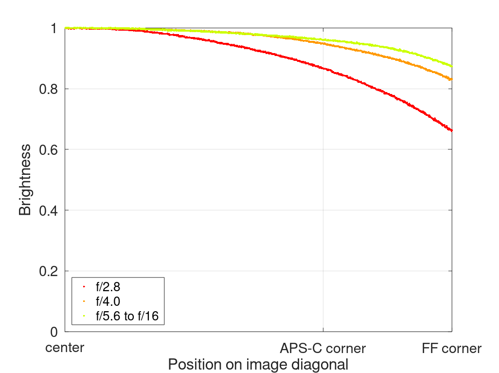 nikon af-s 14-24mm 2.8 G ed N zoom uwa ultra wide angle astro 42mp sony nikon z 61mp z6 z7 z8 z9 a7riv a7rv contrast sharpness vignetting portrait