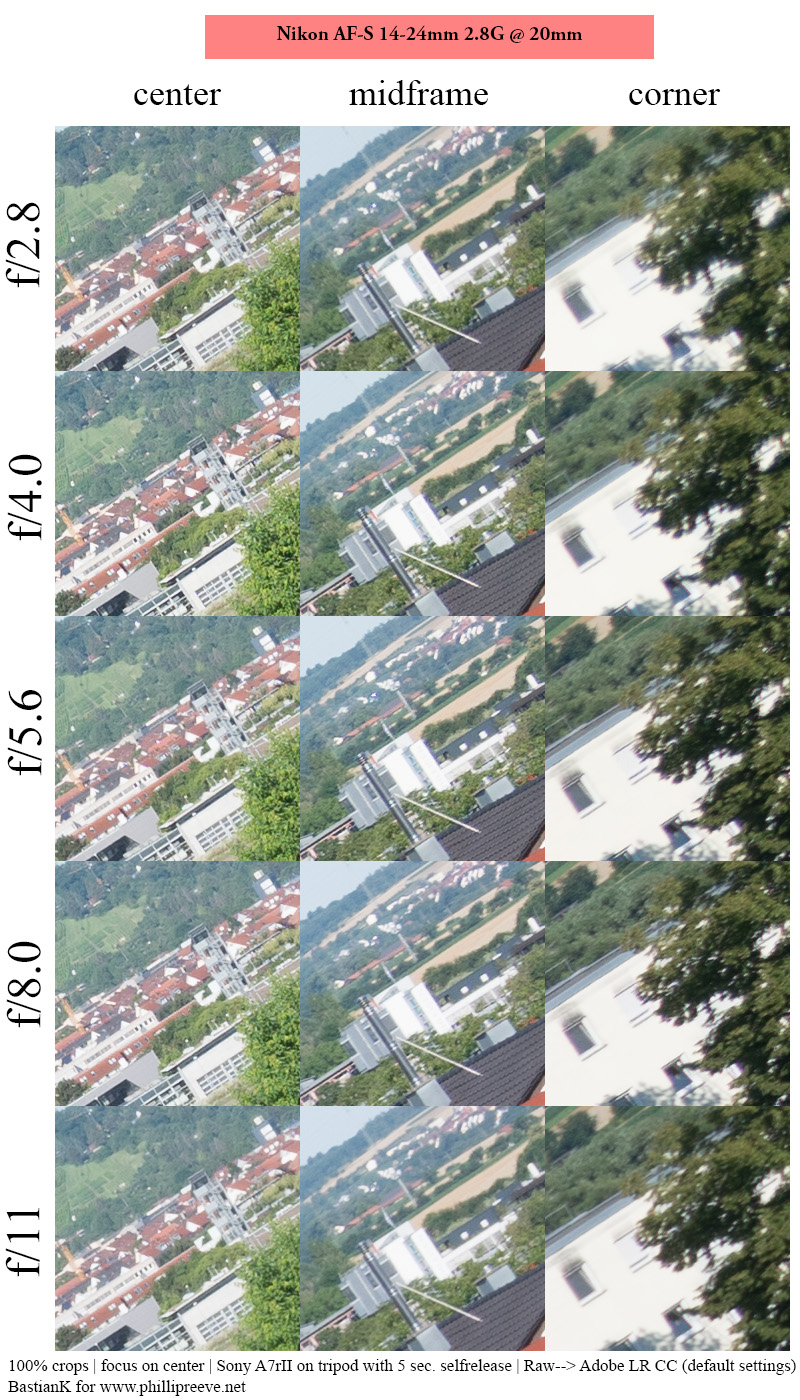 nikon af-s 14-24mm 2.8 G ed N zoom uwa ultra wide angle astro 42mp sony nikon z 61mp z6 z7 z8 z9 a7riv a7rv contrast sharpness vignetting portrait