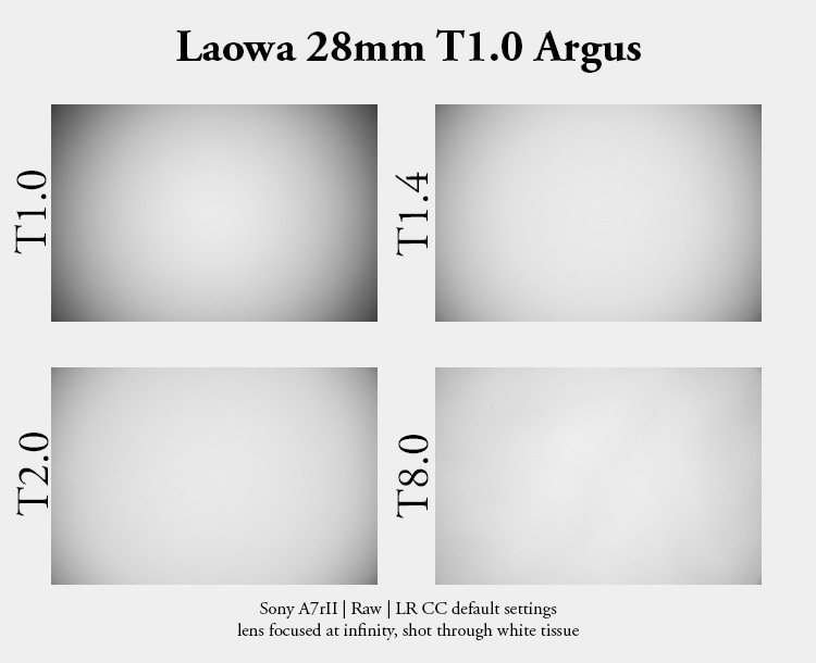 laowa 28mm T1.0 cine argus review fast super f/0.95 bokeh sharpness contrast a7riv a7riii a7iv a9 a1 resolution coma vignetting review