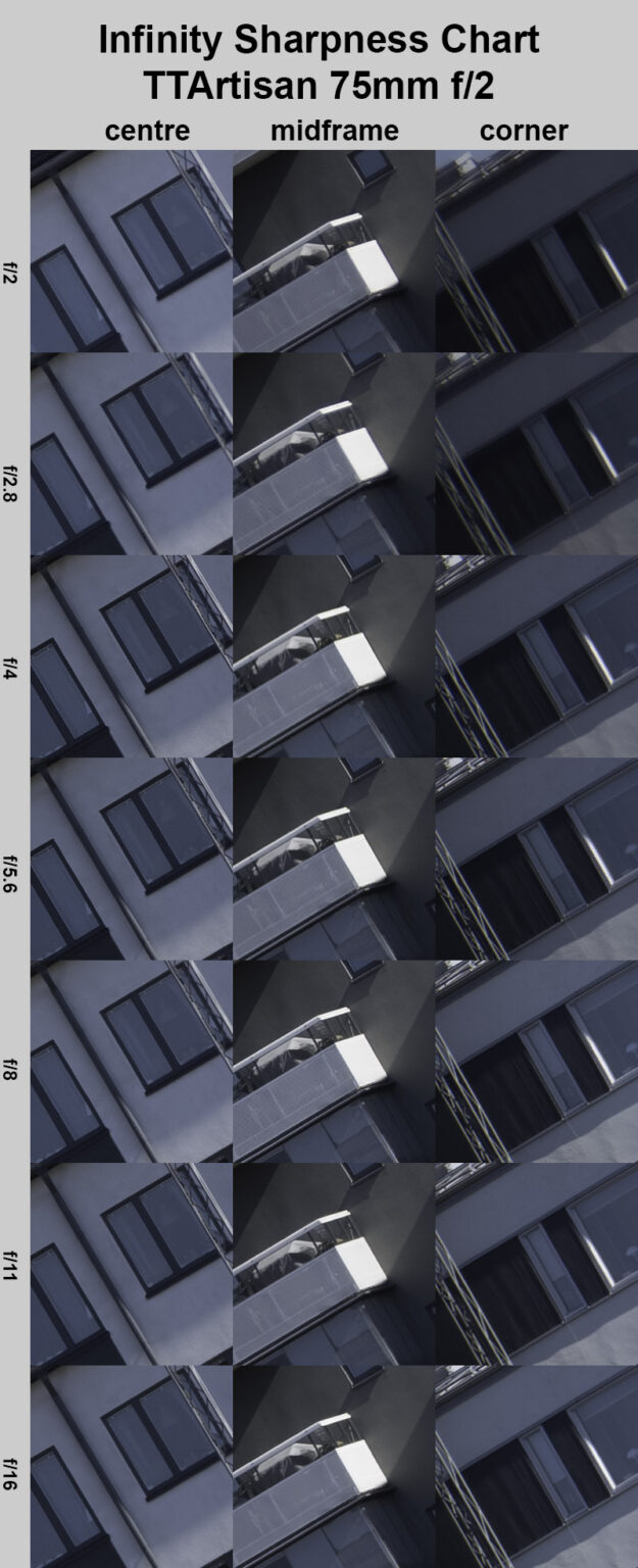 Review: TTArtisan AF 75mm f/2 - phillipreeve.net