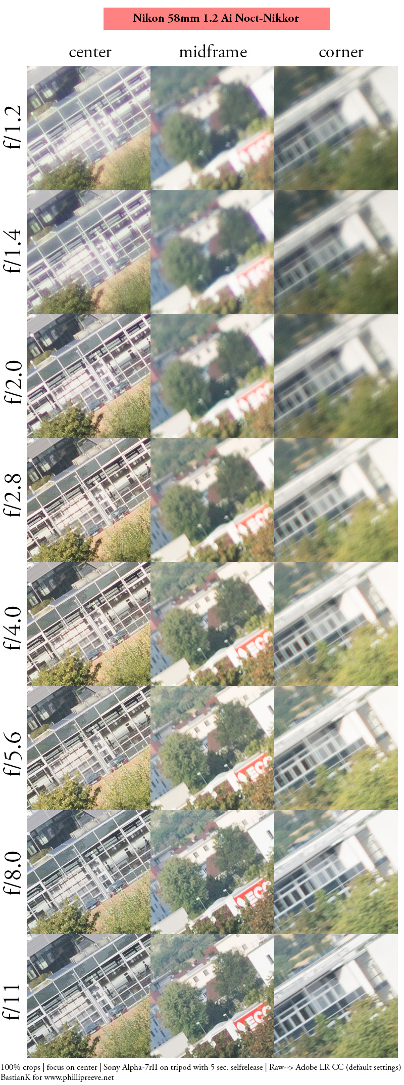 nikon 58mm 1.2 ai ai-s f/1.2 noct fast 1977 reportage press review 42mp sony nikon z 61mp z6 z7 z8 z9 a7riv a7rv contrast sharpness bokeh vignetting portrait coma