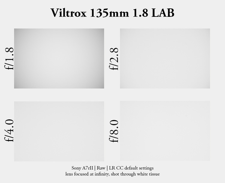 viltrox 135mm 1.8 lab fe pro af bokeh master gm sony 42mp 61mp a7rii a7riv a7riii a1 a9iii a7rv review resolution sharpness contrast bokeh vignetting coma astrophotography z6 z7 z8 z9