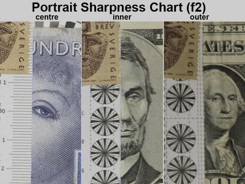 Portrait Sharpness Chart | Nikon Z7ii | TTArtisan 75mm f/2 