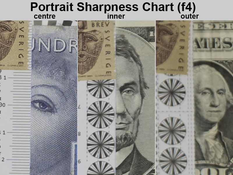 Portrait Sharpness Chart | Nikon Z7ii | TTArtisan 75mm f/2