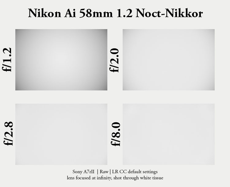 nikon 58mm 1.2 ai ai-s f/1.2 noct fast 1977 reportage press review 42mp sony nikon z 61mp z6 z7 z8 z9 a7riv a7rv contrast sharpness bokeh vignetting portrait coma