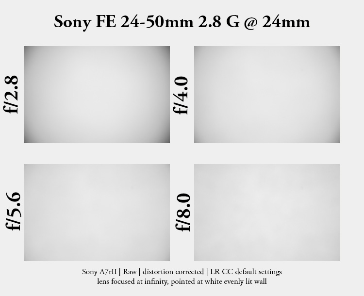 fe 24-50mm 24-50 2.8 g 2.8g sony 42mp 61mp a7rii a7riv a7riii a1 a9iii a7rv review resolution sharpness contrast bokeh vignetting coma