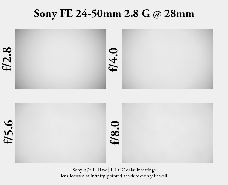 fe 24-50mm 24-50 2.8 g 2.8g sony 42mp 61mp a7rii a7riv a7riii a1 a9iii a7rv review resolution sharpness contrast bokeh vignetting coma