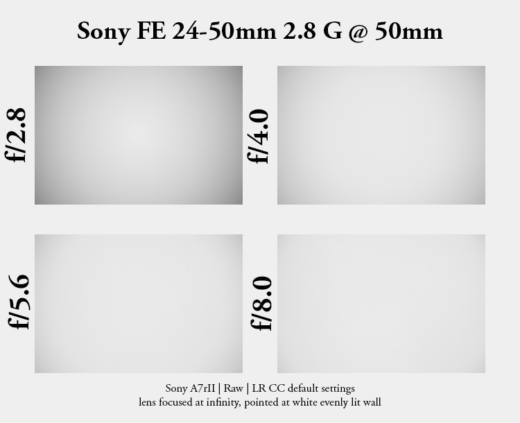 fe 24-50mm 24-50 2.8 g 2.8g sony 42mp 61mp a7rii a7riv a7riii a1 a9iii a7rv review resolution sharpness contrast bokeh vignetting coma