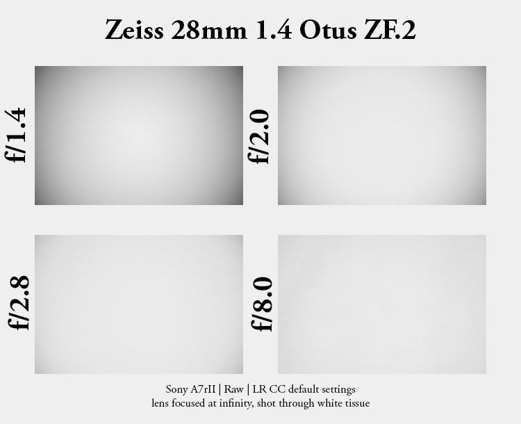 zeiss 28mm 1.4 otus t* germany german high resolution bokeh portrait sharpness resolution lateral ca chromatic aberration aberrations zf z6 z6iii z8 z9 z7 z7ii z6ii 24mp 42mp 61mp