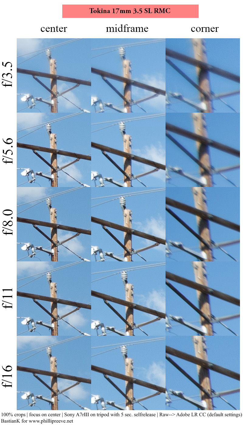 tokina 17mm 3.5 rmc sl wide angle ultra review architecture 42mp 61mp sony a7riv a7rv sharpness contrast vignetting compact nikon d700 d800 d810 d850 d780 fm fe f3 f f5 z6 z7 z8 zf