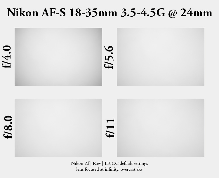 nikon af-s 18-35mm 3.5-4.5G G ed zoom uwa ultra wide angle astro 42mp sony nikon z 61mp z6 z7 z8 z9 a7riv a7rv contrast sharpness vignetting portrait