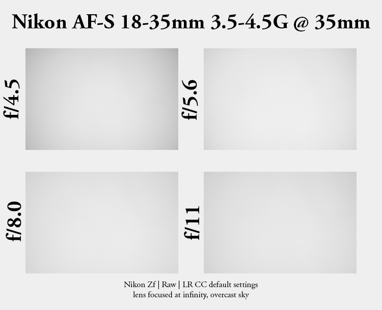 nikon af-s 18-35mm 3.5-4.5G G ed zoom uwa ultra wide angle astro 42mp sony nikon z 61mp z6 z7 z8 z9 a7riv a7rv contrast sharpness vignetting portrait