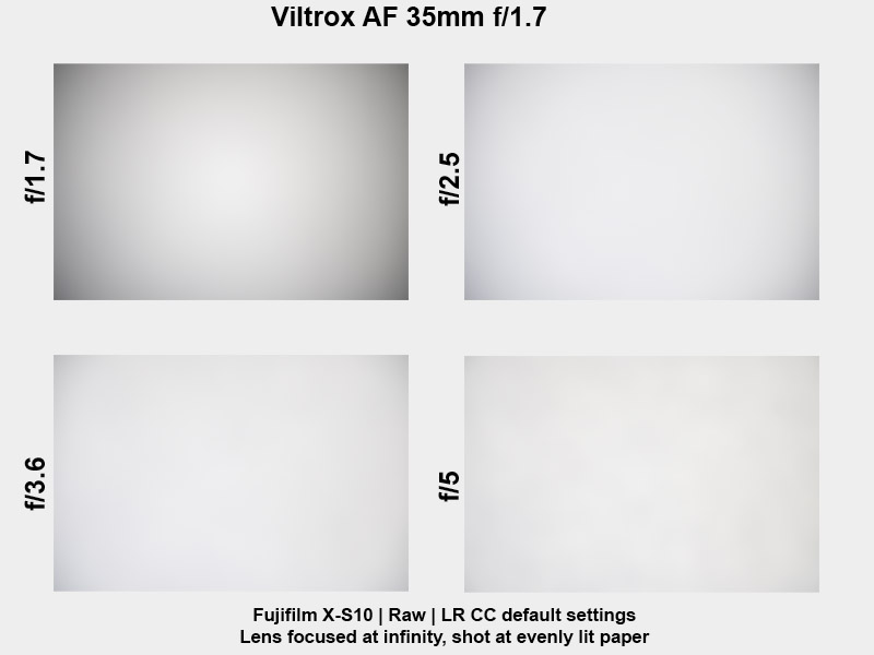 viltrox-35-17-vignette-chart