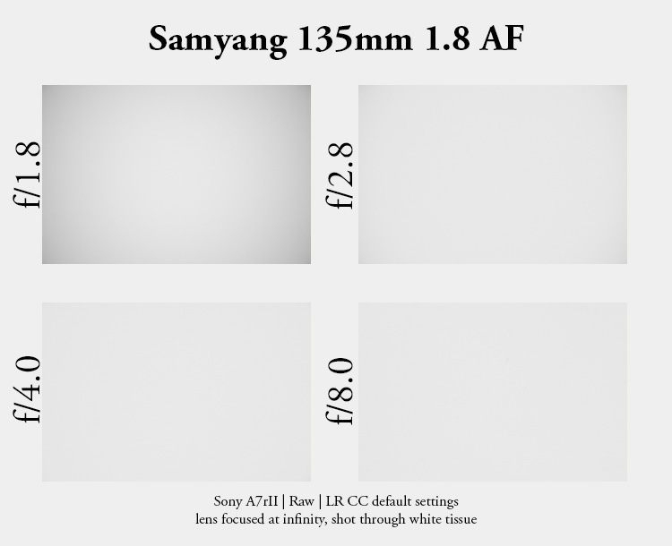 samyang 135mm 1.8 Af fe af bokeh master gm sony 42mp 61mp a7rii a7riv a7riii a1 a9iii a7rv review resolution sharpness contrast bokeh vignetting coma astrophotography z6 z7 z8 z9