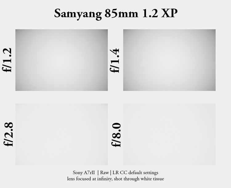samyang 85mm 1.2 xp premium mf canon ef sony a7r 42mp review sharpness bokeh coma vignetting contrast a7riii a7riv a7rv z6 z7 z8 z9 zf z7ii z6iii
