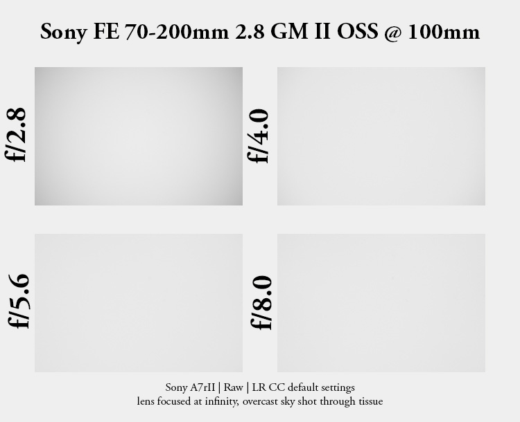 sony fe 70mm-200 2.8 gm g master oss mark ii mk 2 sony 42mp 61mp a7rii a7riv a7riii a1 a9iii a7rv review resolution sharpness contrast bokeh vignetting coma z6 z7 z8 z9