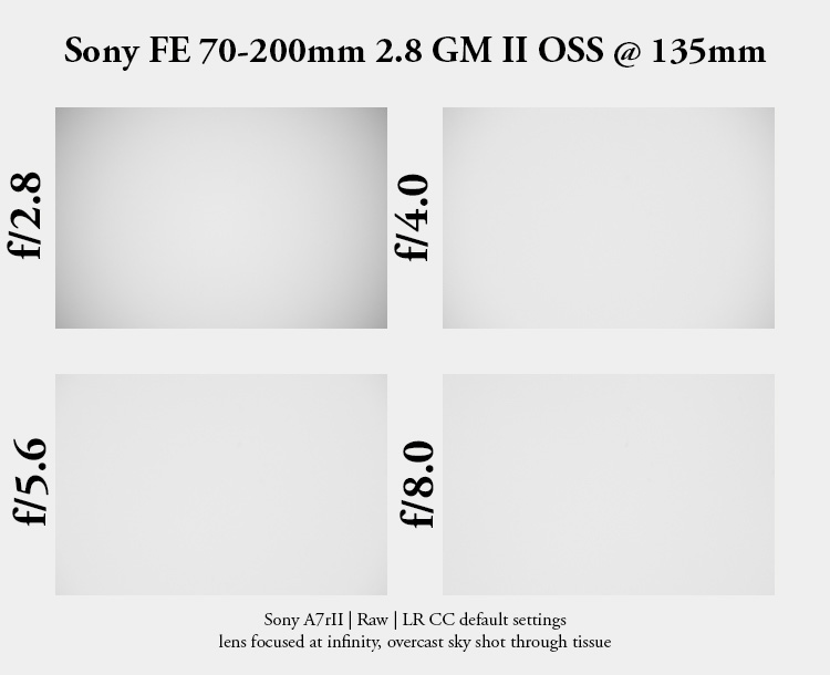 sony fe 70mm-200 2.8 gm g master oss mark ii mk 2 sony 42mp 61mp a7rii a7riv a7riii a1 a9iii a7rv review resolution sharpness contrast bokeh vignetting coma z6 z7 z8 z9