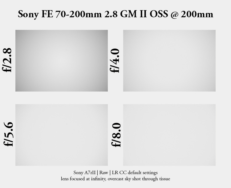 sony fe 70mm-200 2.8 gm g master oss mark ii mk 2 sony 42mp 61mp a7rii a7riv a7riii a1 a9iii a7rv review resolution sharpness contrast bokeh vignetting coma z6 z7 z8 z9