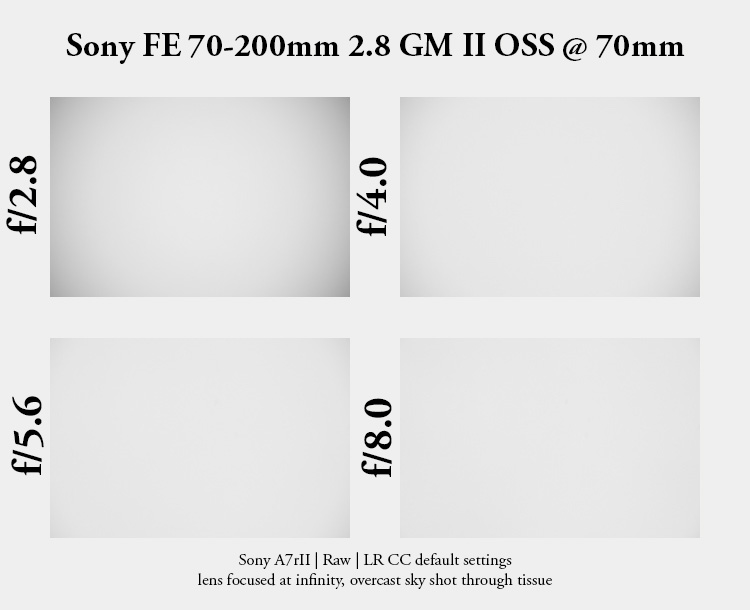 sony fe 70mm-200 2.8 gm g master oss mark ii mk 2 sony 42mp 61mp a7rii a7riv a7riii a1 a9iii a7rv review resolution sharpness contrast bokeh vignetting coma z6 z7 z8 z9