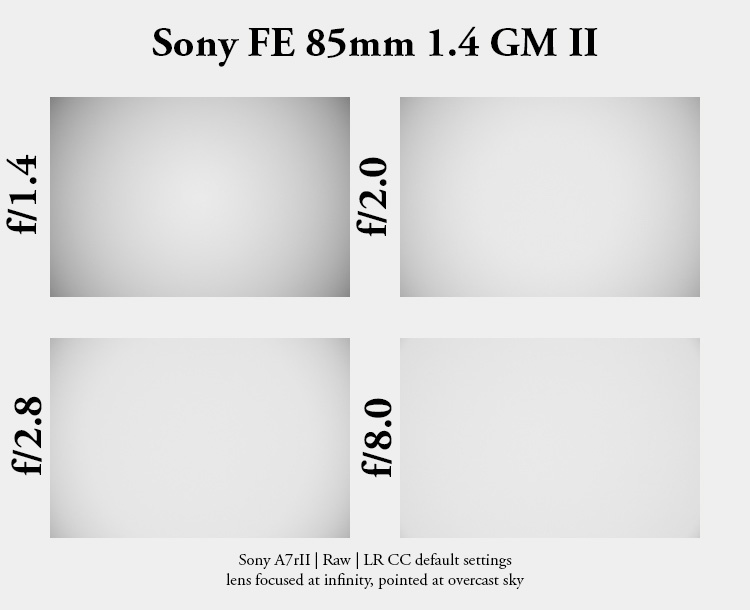 sony fe 85mm 1.4 gm mk ii 2 mark bokeh master sony 42mp 61mp a7rii a7riv a7riii a1 a9iii a7rv review resolution sharpness contrast bokeh vignetting coma astrophotography z6 z7 z8 z9