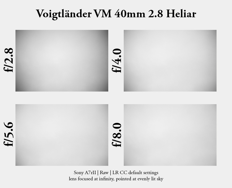 voigtländer 40mm 2.8 heliar leica review contrast sharpness vignetting 24mp m10 42mp m11 resolution cosina
