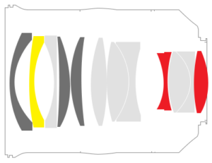 samyang 35mm 1.2 xp premium mf canon ef sony a7r 42mp review sharpness bokeh coma vignetting contrast a7riii a7riv a7rv z6 z7 z8 z9 zf z7ii z6iii