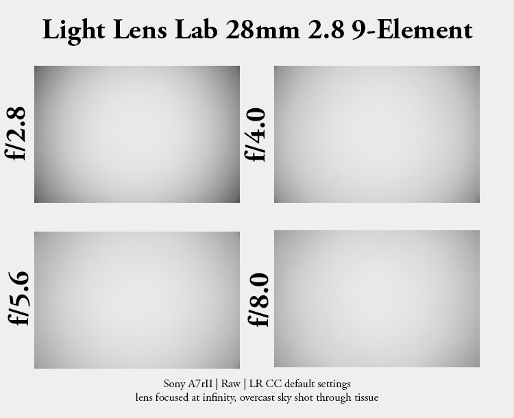 light lens lab 28mm 2.8 nine element 9e review leica m10 m11 m9 42mp 24mp cinematic contrast sharpness rendering bokeh film analogue