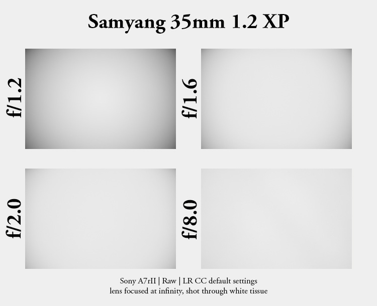 samyang 35mm 1.2 xp premium mf canon ef sony a7r 42mp review sharpness bokeh coma vignetting contrast a7riii a7riv a7rv z6 z7 z8 z9 zf z7ii z6iii