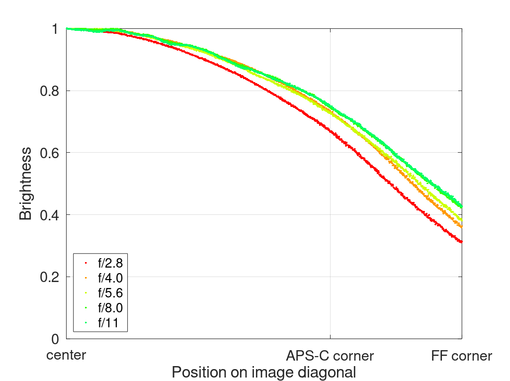 laowa 12mm 2.8 II fe C&D dreamer zero-D autofocus auto focus AF venus optics review architecture 42mp 61mp sony a7riv a7rv sharpness contrast vignetting flare