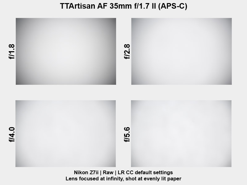 Nikon Zfc | TTArtisan AF 35mm F/1.8 ED | Vignetting Chart