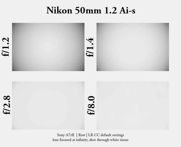nikon 50mm 1.2 ai ai-s f/1.2 pre-ai tele fast 1971 1977 reportage press review 42mp sony nikon z 61mp z6 z7 z8 z9 a7riv a7rv contrast sharpness bokeh vignetting portrait