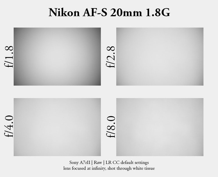 nikon af-s 20mm 1.8 g n ed sony 42mp 61mp a7rii a7riv a7riii a1 a9iii a7rv review resolution sharpness contrast bokeh vignetting coma z6 z7 z8 z9
