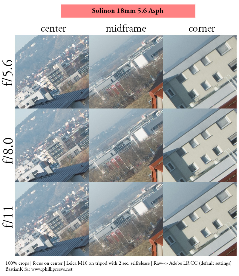 18mm 5.6 solinon calvin hong kong asph review architecture 42mp 61mp sony a7riv a7rv sharpness contrast vignetting cookie pancake compact m10 leica m11 m10r rangefinder