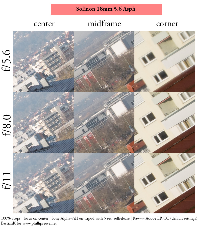18mm 5.6 solinon calvin hong kong asph review architecture 42mp 61mp sony a7riv a7rv sharpness contrast vignetting cookie pancake compact m10 leica m11 m10r rangefinder