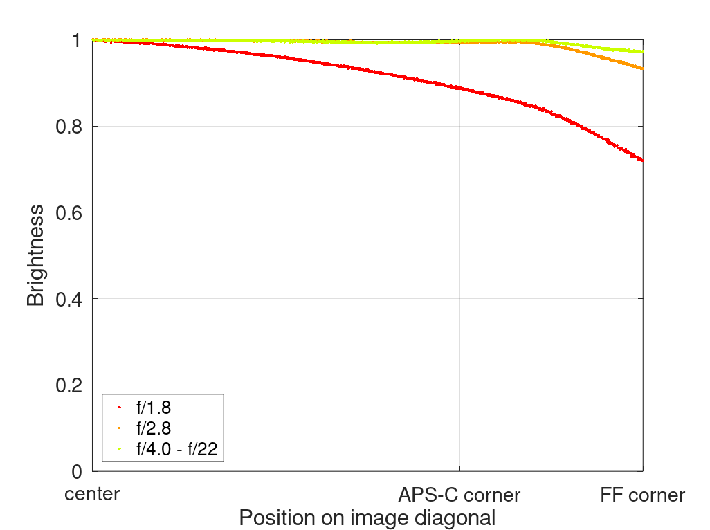 nikon 105mm 1.8 ai ai-s f/1.8 tele fast 1981 1980 reportage press review 42mp sony nikon z 61mp z6 z7 z8 z9 a7riv a7rv contrast sharpness bokeh vignetting