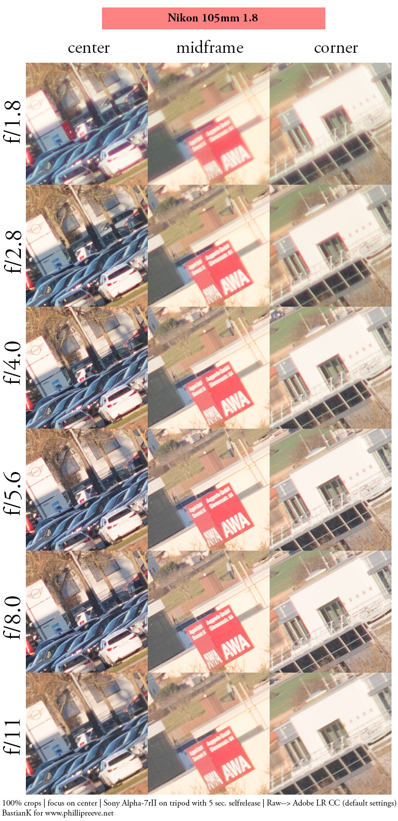 nikon 105mm 1.8 ai ai-s f/1.8 tele fast 1981 1980 reportage press review 42mp sony nikon z 61mp z6 z7 z8 z9 a7riv a7rv contrast sharpness bokeh vignetting