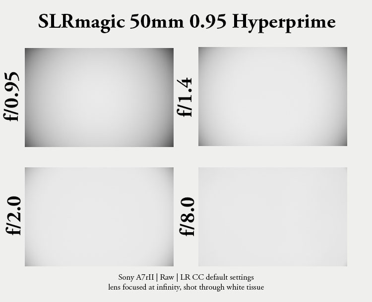 Leica M10 | SLRmagic 50mm 0.95 Hyperprime | f/0.95