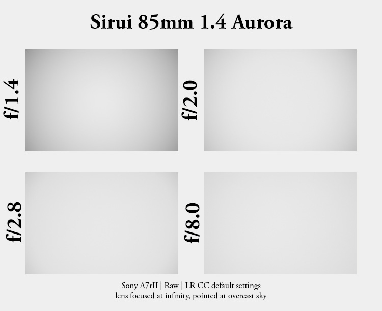 sirui 85mm 1.4 aurora fe af gm sony 42mp 61mp a7rii a7riv a7riii a1 a9iii a7rv review resolution sharpness contrast bokeh vignetting coma astrophotography z6 z7 z8 z9