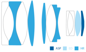 irix 45mm 1.4 dragonfly firefly blackstone south korea 42mp 61mp 24mp z6 z7 z8 z9 a7iv a7v a7riv a7riii a7r2 a7 a9 a1 review contrast resolution bokeh vignetting coma ca loca sunstars distortion