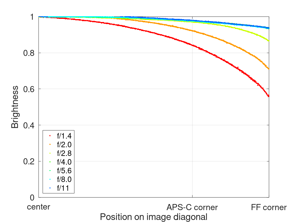 irix 45mm 1.4 dragonfly firefly blackstone south korea 42mp 61mp 24mp z6 z7 z8 z9 a7iv a7v a7riv a7riii a7r2 a7 a9 a1 review contrast resolution bokeh vignetting coma ca loca sunstars distortion