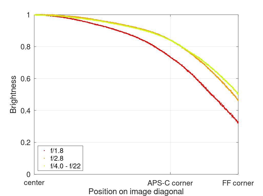 sony fe 16mm 1.8 g review comparison a7rv a7riv 42mp 61mp sharpness bokeh sample