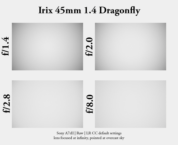 irix 45mm 1.4 dragonfly firefly blackstone south korea 42mp 61mp 24mp z6 z7 z8 z9 a7iv a7v a7riv a7riii a7r2 a7 a9 a1 review contrast resolution bokeh vignetting coma ca loca sunstars distortion