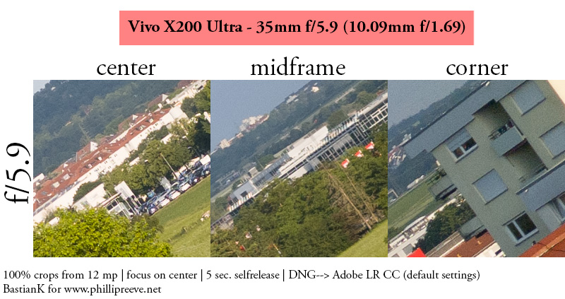 vivo x200 ultra review bokeh sharpness contrast vignetting comparison 50mp 200mp
