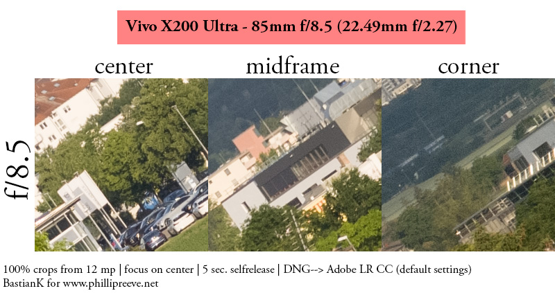 vivo x200 ultra review bokeh sharpness contrast vignetting comparison 50mp 200mp