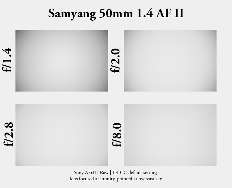 samyang 50mm 1.4 ii mkii mk2 2 mk fe af bokeh master gm sony 42mp 61mp a7rii a7riv a7riii a1 a9iii a7rv review resolution sharpness contrast bokeh vignetting coma astrophotography z6 z7 z8 z9