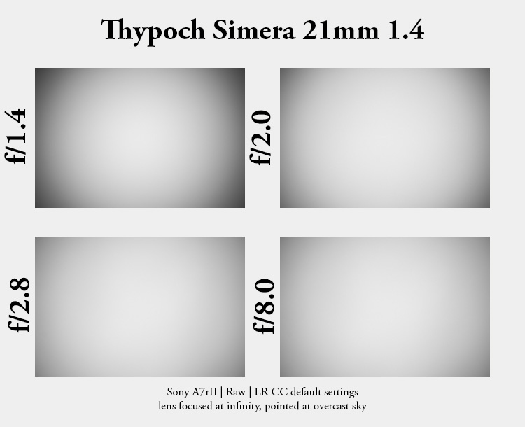 thypoch simera 21mm 1.4 fast portrait wide angle leica m10 m11 m9 m8 m10r review 42mp 24mp 61mp contrast sharpness bokeh vignetting