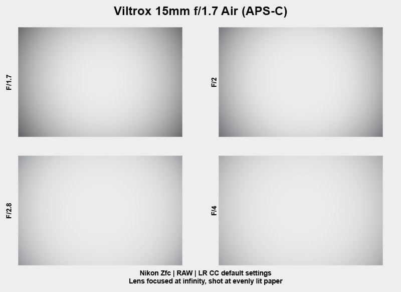 Vignetting | Viltrox 15mm f/1.7 Air