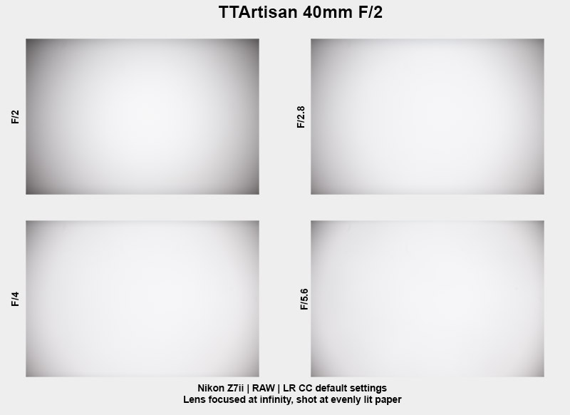 Vignetting | TTARTISAN 40/2 | on Nikon Z7II