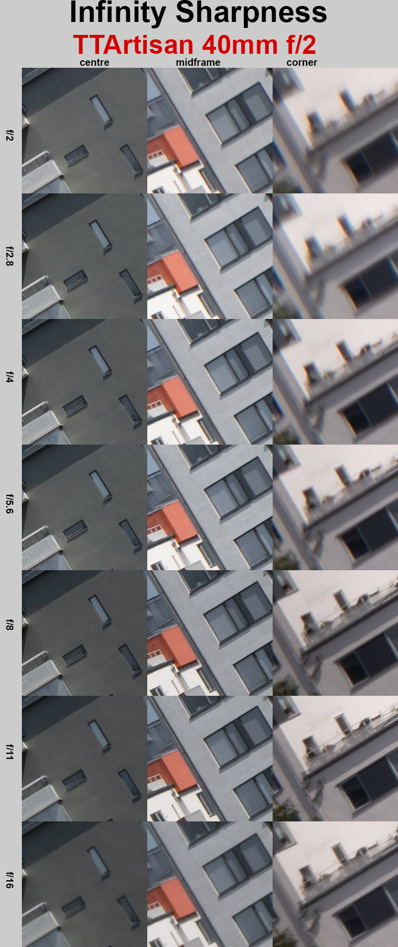 Infinity Sharpness | TTARTISAN 40/2 | on Nikon Z7II