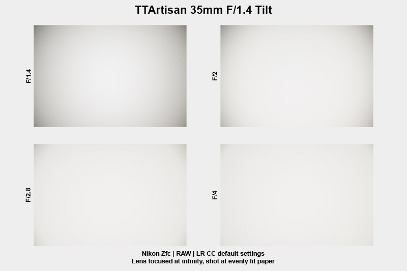 Vignetting | TTARTISAN 35mm f/1.4 Tilt | 